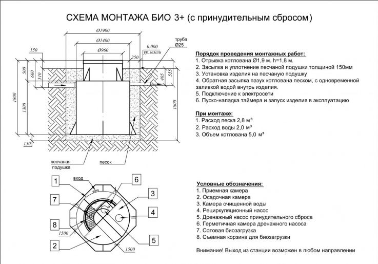 Схема монтажа Евролос БИО 3+